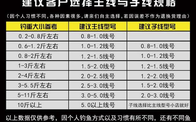 1.5的大线配40克的铅行吗