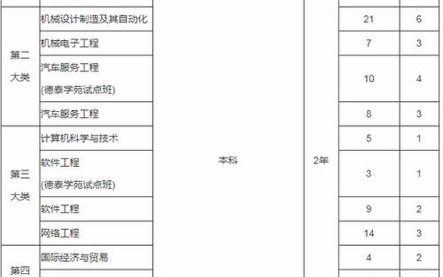 电气自动化专业专升本考试科目