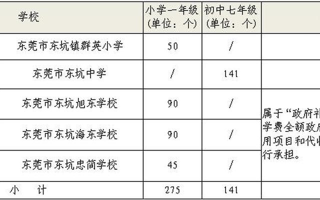 东莞小学几年级排名次、东莞省一级小学排名榜