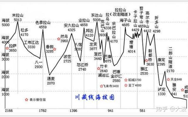 成都双流机场到稻城亚丁多远