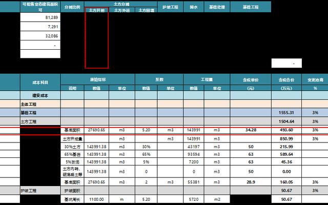 房租分摊表的分摊金额怎么算