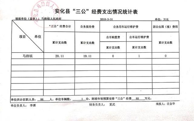 执法执勤车辆属于三公经费范围吗