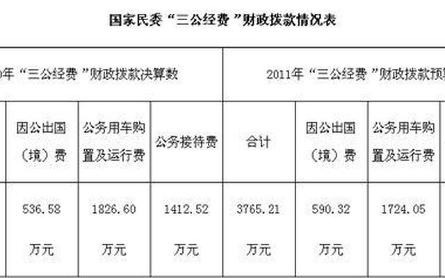 其他交通费用算三公经费吗