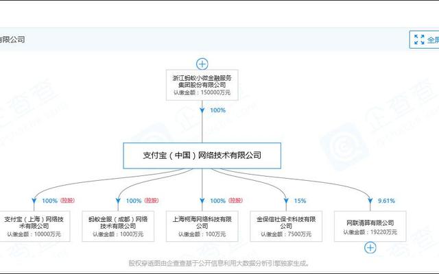 蜂鸟众包和支付宝借呗冻结了有关系