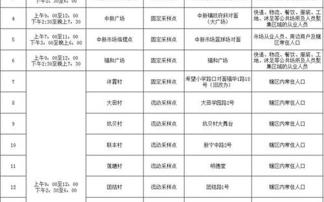 新塘镇龙塘新村邮政编码,广州市增城区新塘镇邮政编码