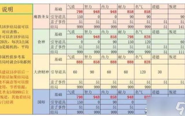 新版孩子特殊结局条件-新版孩子结局评价图