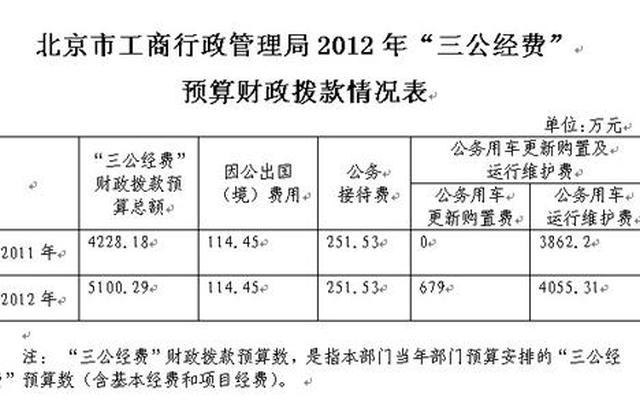 财政局每年几月开始拨款