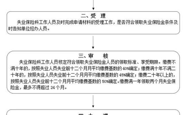 苏州园区失业金怎么申请