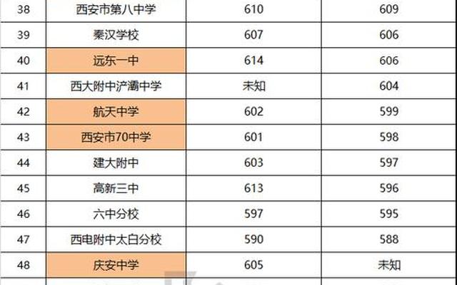 西大两江实验学校2021中考录取线