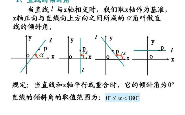 象限角等于倾斜角吗;斜率等于1的倾斜角