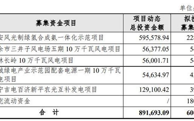 集中式光伏回收期;光伏投资回收期