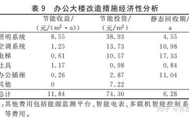 光伏投资回收期