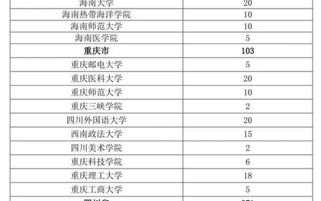 2023国家专项计划学校名单及专业