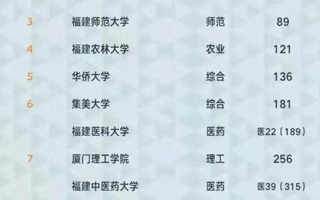 2021年华侨大学全国排名多少_华侨大学在全国排名多少名