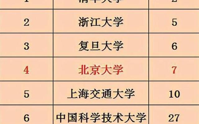 2021浙江大学排行(2021年浙江大学排行榜)