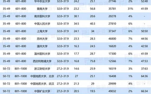 华侨大学在全国排名多少名