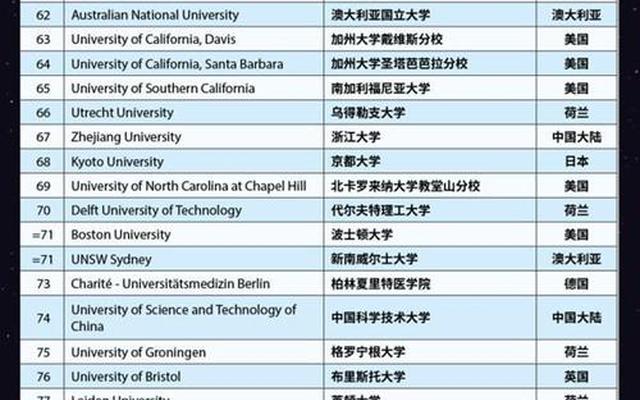 2023民办大学排名(全国12所一流民办大学排名)