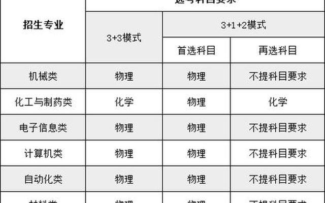 国家专项计划的学校有哪些