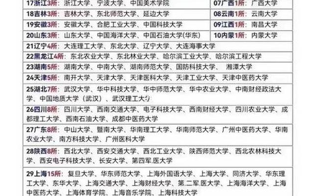 211双一流大学名单排名