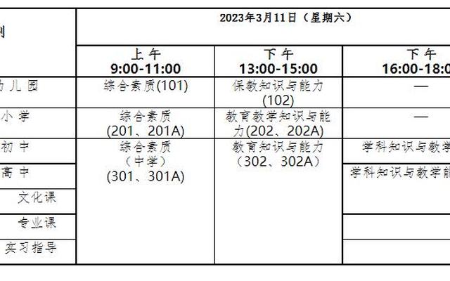 2023教资上半年通过率