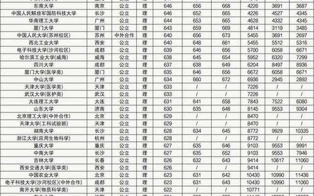 2021山东高考艺术生怎么算分数