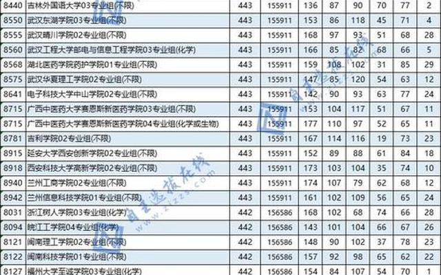 2023高考超投档分多少才稳妥