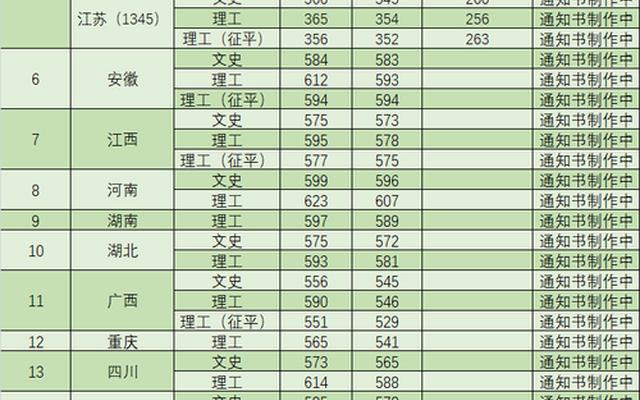 南京林业大学录取分数线2021