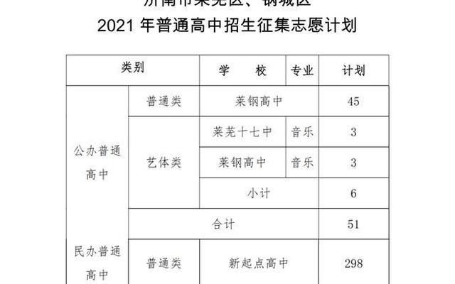 2021年中考济南各学校录取分数线