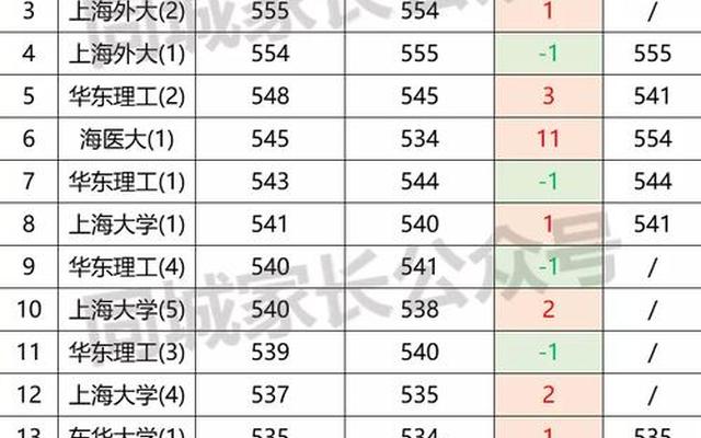 2021上海高考本科录取率