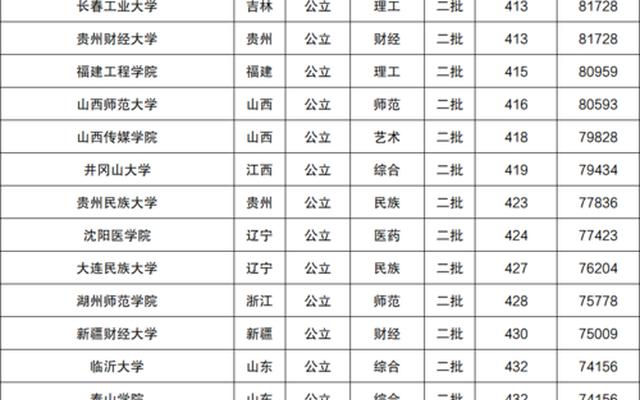 2021重庆二本大学有哪些(重庆二本大学有哪些学校2021)