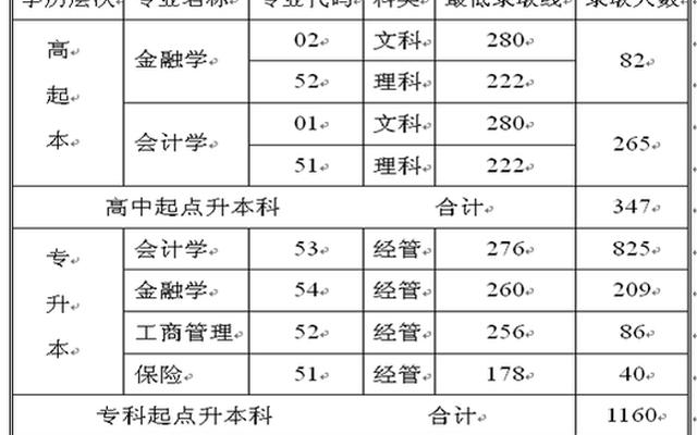 2019上海高校录取分数线