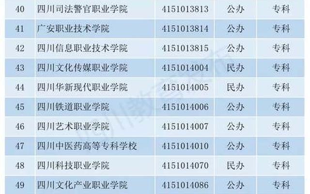 2023年山西省单招有哪些学校,2022年山西单招学校有哪些