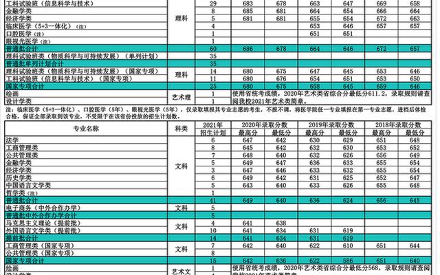 2022年南开大学录取分数线一本是多少