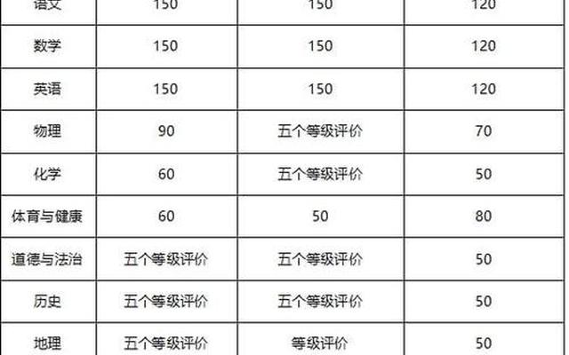 济南中考各学校录取分数线2020最新