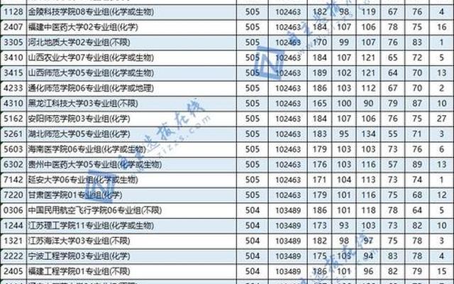 2023高考超投档分多少才稳妥,超投档分多少才稳妥