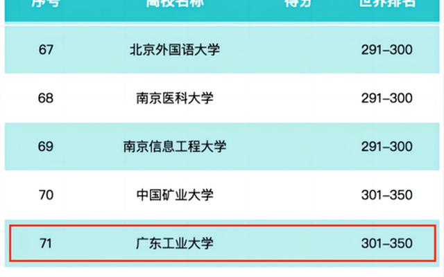 全国12所一流民办大学排名