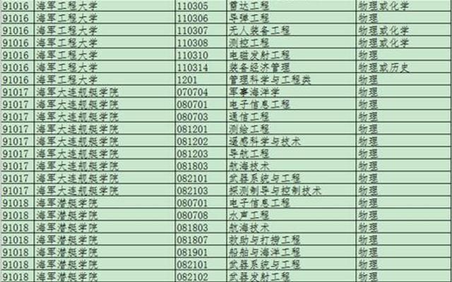 450分二本军校名单(400-500分的军校)