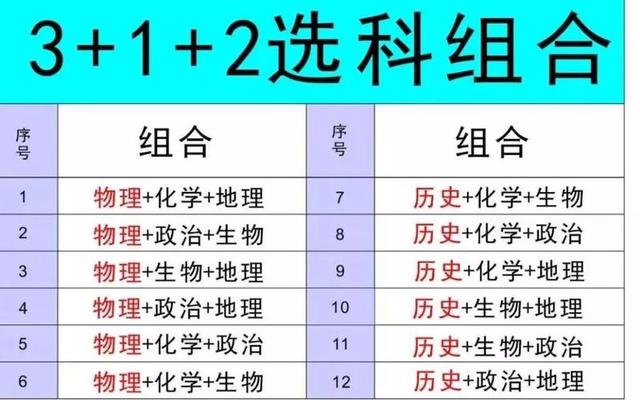 3+1+2选科组合专业覆盖面-3+1+2选科专业覆盖率