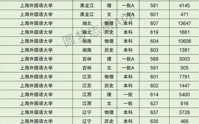 上海高考211大学录取率