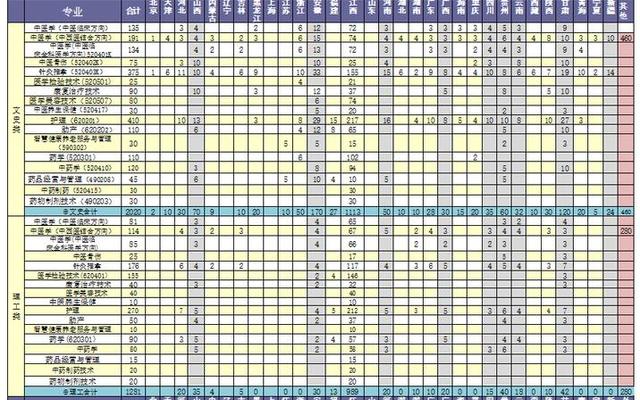 江西省高职专科学校排名