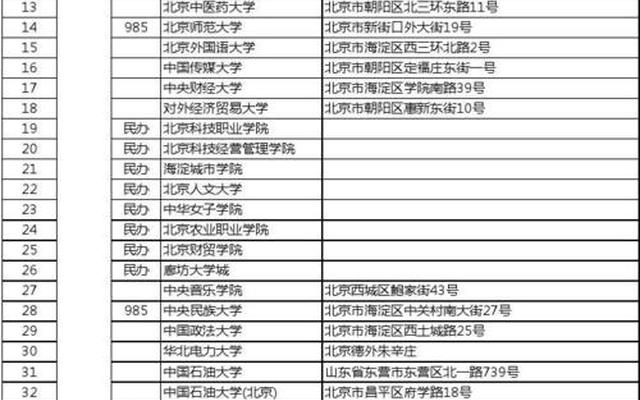 985,211大学名单(北京985,211大学名单)