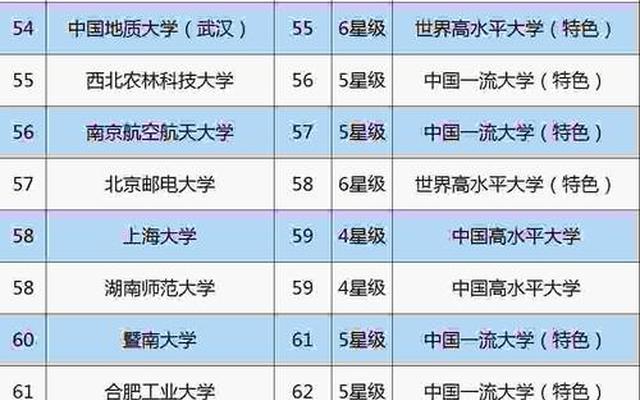 985高校排名一览表;新一轮985高校排名