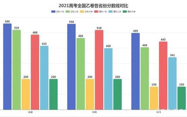 2021年河南高考考几卷