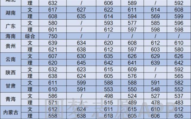 最新211大学排名及分数线