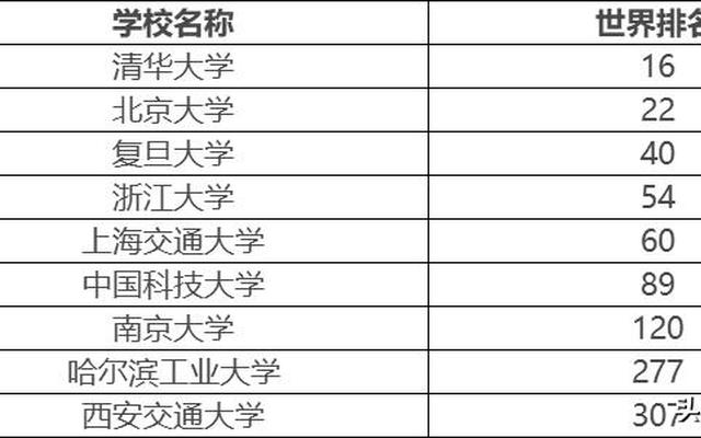 c九联盟有哪几个学校_九师联盟是哪几个高中