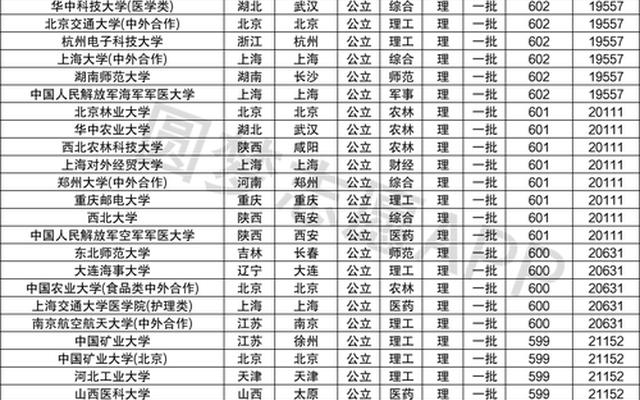 600分能上哪些计算机专业211大学生