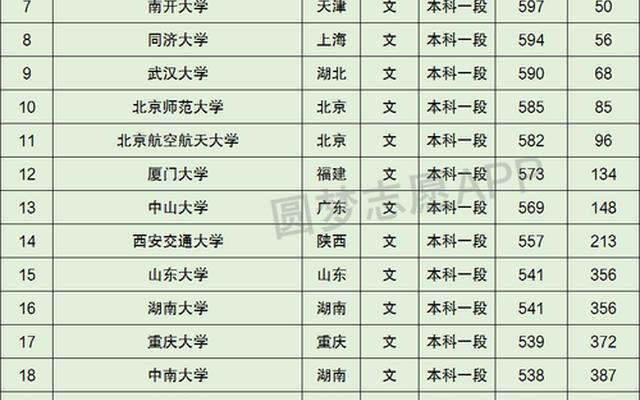 录取分数最低的985学校名单