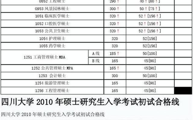 四川考研是a类还是b类