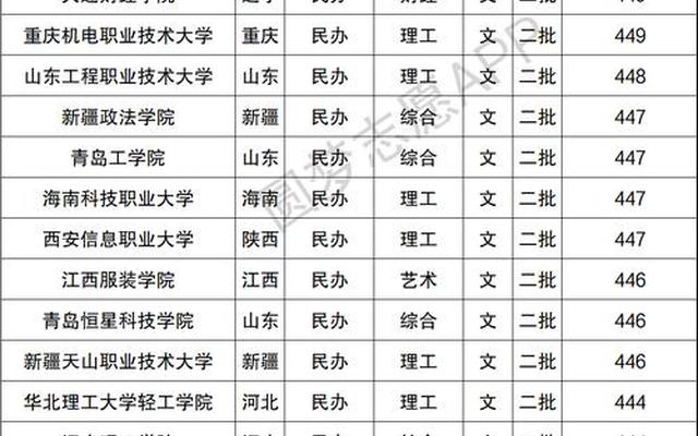 二本400左右所有大学