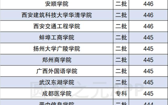 文科400分左右的二本大学